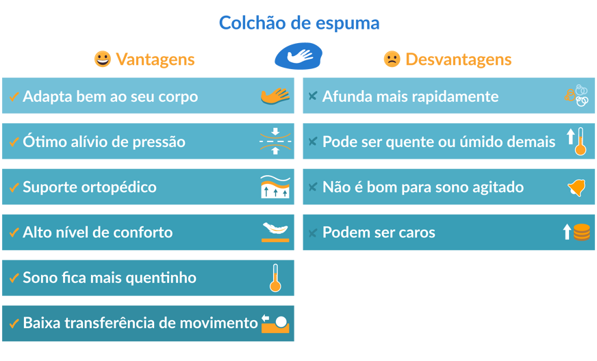 tabela de vantagens e desvantagens do colchão de espuma